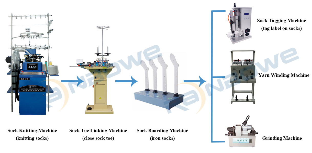 آلة حياكة الجوارب الأوتوماتيكية الكورية المحوسبة للبيع (6)