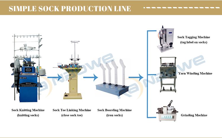 Sock Production Line