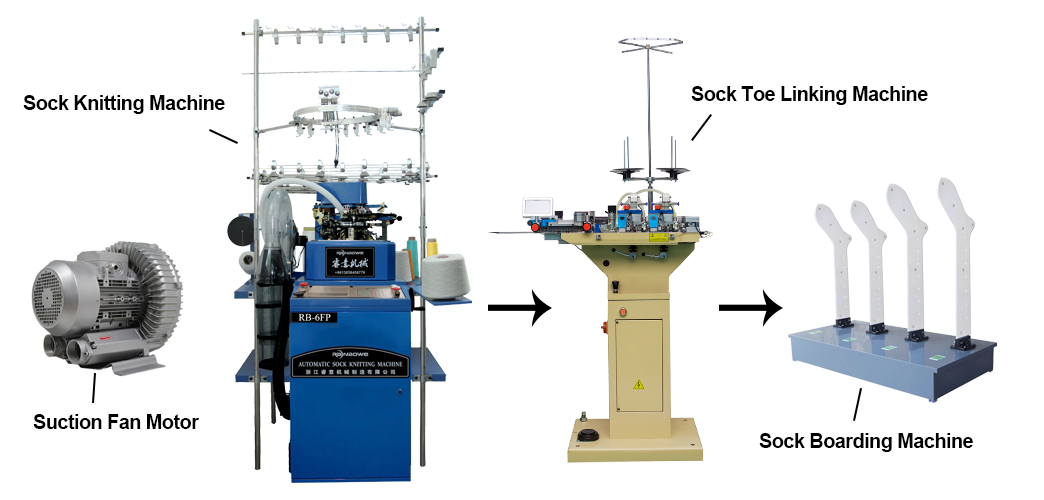 sock production line